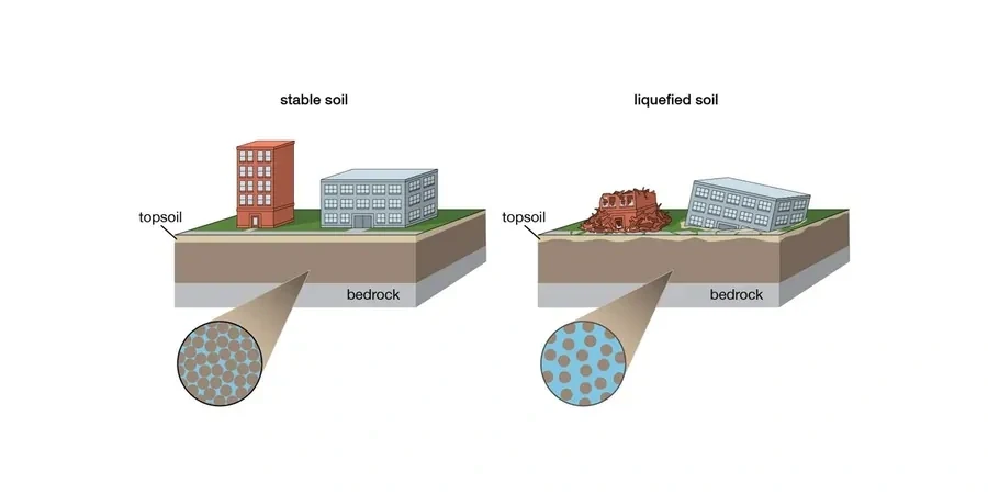 Soil Liquefaction Analysis in Overland Park: Seismic Ground Failure Risk